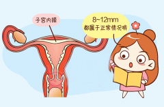 试管婴儿移植前4个办法让子宫内膜涨起来